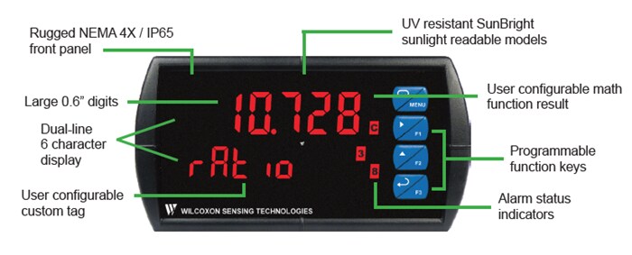 信息图 - Amphenol Wilcoxon PCD200双输入过程万用表